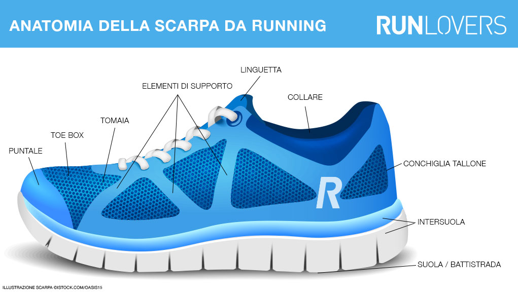 drop scarpa running